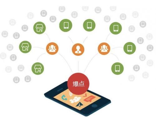 怀远为什么越来越多的企业通过软文营销来引流